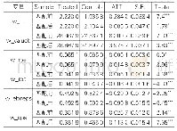 《表4 最近邻匹配得出的参数值》