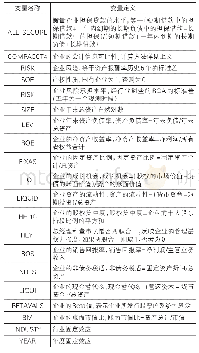 《表1 变量定义：可比的会计信息与债务担保有替代效应吗》