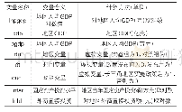 表1 主要变量及其计算方法