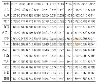 《表3 各地区生态文明建设效率水平 (2007-2017年)》