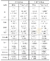 《表5 按行业属性分组的进一步检验》