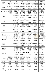 表3 H1-H3的回归结果(全样本)