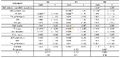 《表5 HECKMAN第二阶段回归结果》