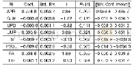 《表5 固定效应模型估计结果(w1)》