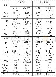 《表1 2 异质性检验四：市场化程度的异质性》