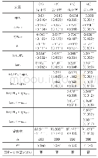 表2 基准回归：经济政策不确定性对就业率的影响研究——来自21个经济体的经验证据