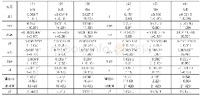 《表9“营改增”对企业创新资源流向的影响稳健性检验》