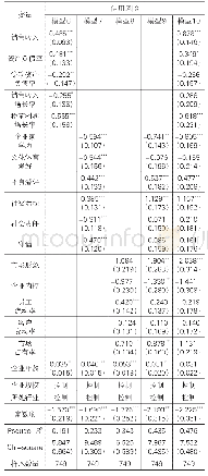 《表4 软硬信息具体指标logistic回归结果》