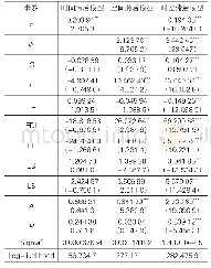 《表1 1 中部区域动态空间杜宾模型回归结果（2013-2015年）》