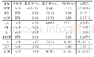 《表2 变量的描述性统计：混合所有制改革模式对生产要素投入效率的影响——基于沪深两市上市公司的实证分析》