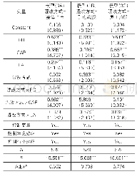 表5 被解释变量为Tobin.s Q的回归结果