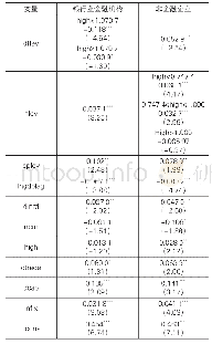 《表9 门槛模型参数估计结果》