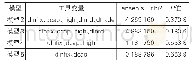 表1 0 银行业金融机构工具变量