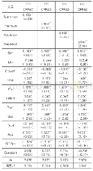 表4 媒体关注与企业精准扶贫参与意愿的回归分析