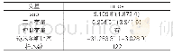 《表4 内生性检验：政府创新补助对环保企业创新的影响研究——基于外部监督调节效应分析》