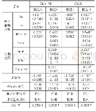 《表5 技术要素市场化、知识产权保护对高端生产性服务业的影响》