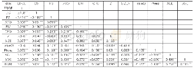 《表3 相关性分析：战略差异对企业经营绩效波动影响的路径研究》