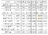 《表4 指标描述性统计：地理标志对城乡收入差距的影响研究——基于安徽省县域面板数据的实证分析》