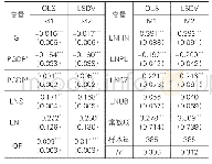 表5 地理标志对安徽省县域城乡收入差距影响的回归结果