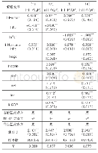 《表3 更换变量的回归分析》