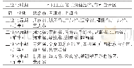 表3 不同经济发展阶段包含的城市