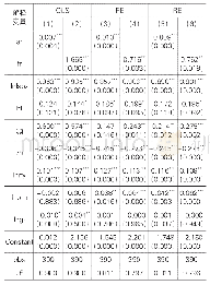 《表2 计算采用参数：农村劳动力老龄化、女性化与粮食供给安全》