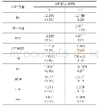 《表5 引资竞争对雾霾污染的估计结果》