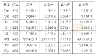 《表2 描述性统计：人口老龄化、工业智能化与制造业高水平“走出去”》