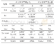 《表8 地区异质性回归结果分析（老年抚养比）》