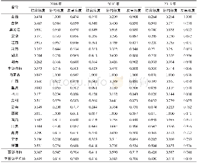 表3 铁路物流与公路物流系统间协同发展程度Tab.3 Synergistic development degree between railway logistics and highway logistics system