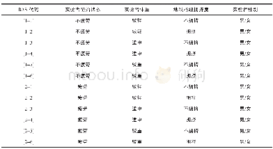 《表1 基于基本出行刺激 (BAS) 实验方案Tab.1 Project of experiment based on basic travel stimulus (BAS)》