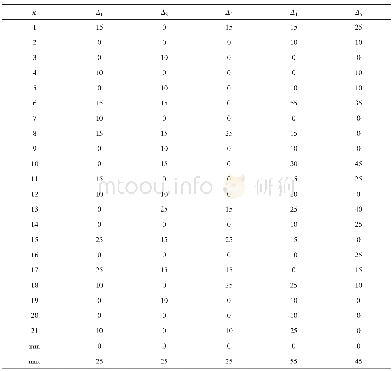 《表6 各序列极差数据结果Tab.6 Data results of each sequence range》