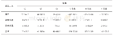 《表1 1 实桥主梁跨中及支点弯矩Tab.11 The mid-span and support point bending moment of the bridge》