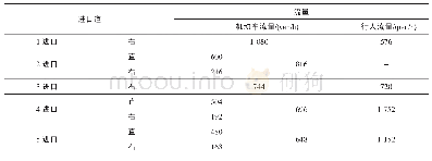 《表2 机动车流量和行人流量Tab.2 Motor vehicle flow and pedestrian flow》