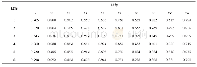 《表1 接触网标准化数据Tab.1 Catenary standardized data》