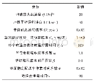 《表4 模型参数值：基于地铁的带时间窗地下物流路径优化研究》