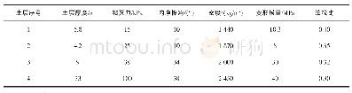 《表2 土体模型参数：超小净距双线隧道掘进对先建隧道的影响》