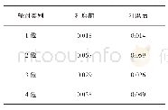 《表5 打磨前后轮重减载率变化》