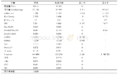 《表3 变量基础统计：产品差异化对航空公司进入国际市场影响研究》