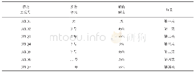 《表1 简支梁桥测试样本的损伤标签库》