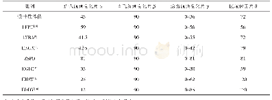 表4 PMS角度参数设计信息汇总表