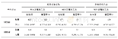 《表2 校验系数样本参数表》