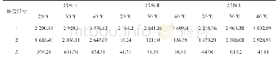 《表5 不同温差3种结构各层低温最大拉应力》
