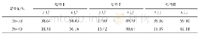 《表6 不同温差3种结构各层低温拉应力变化幅度》