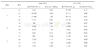 表3 E1地震作用下墩顶位移和墩底弯矩