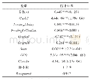 《表5 最小二乘法估计结果》