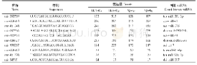表1 松墨天牛幼虫的4个库中保守miRNA中表达量最高10个miRNA的序列和表达量