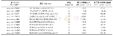 《表2 松墨天牛幼虫的4个小RNA文库中预测出的前10位新miRNA及其序列和表达量》