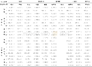 《表1 地质单元Ⅰ1拟合模型参数及拟合度》