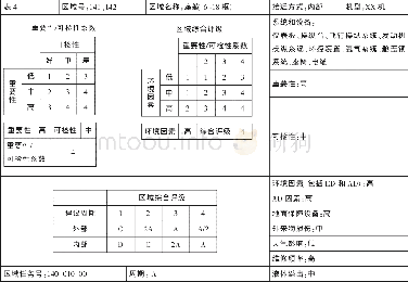 《表4 标准区域分析表：基于MSG-3理论的区域分析在飞机维修大纲制定中的应用研究》